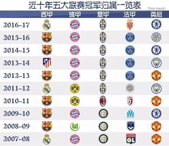 落于下风